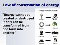 उर्जा (Energy)