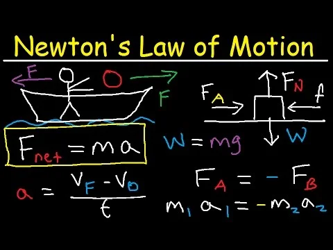 Newton's law of motion first, second & third physics youtube